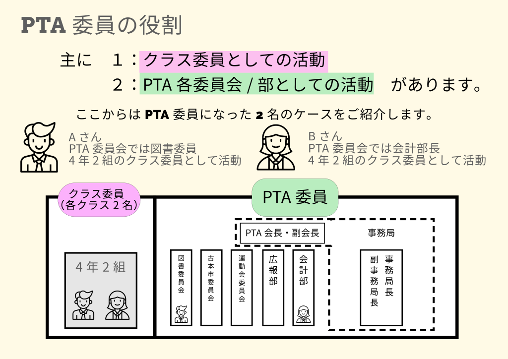PTA委員の役割