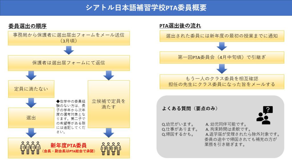 PTA委員概要2